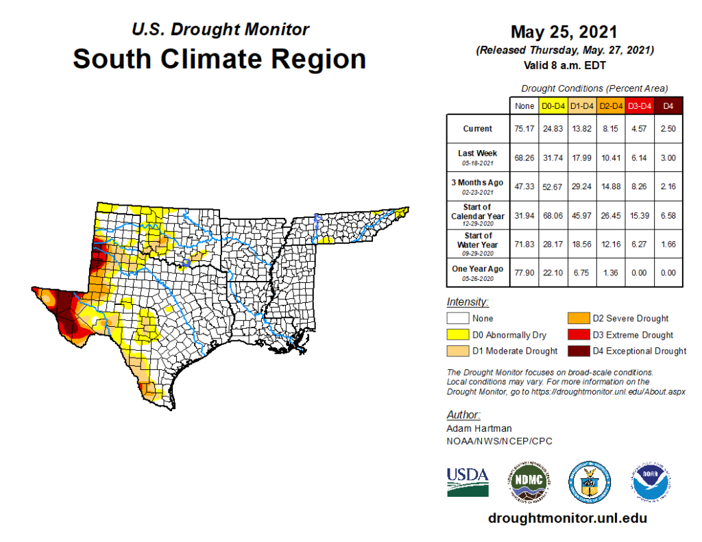 U.S. Drought Monitor South Climate Region Graph for May 25, 2021