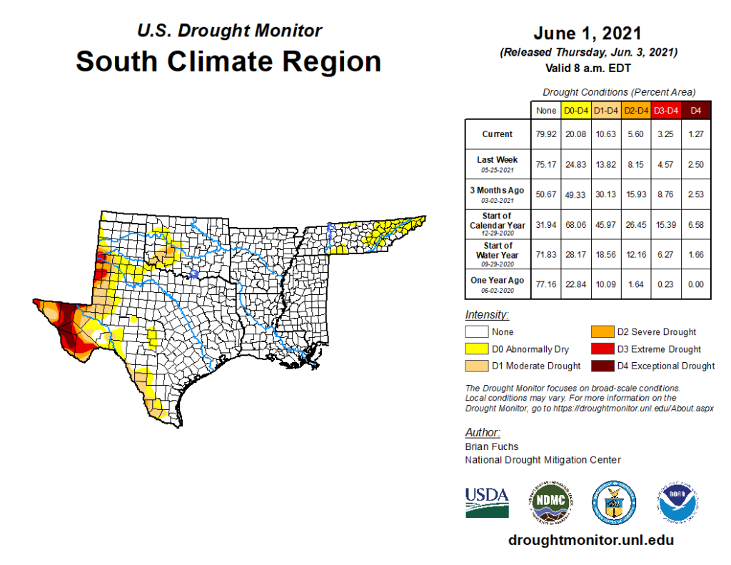 U.S. Drought Monitor South Climate Region Graph for June 1, 2021