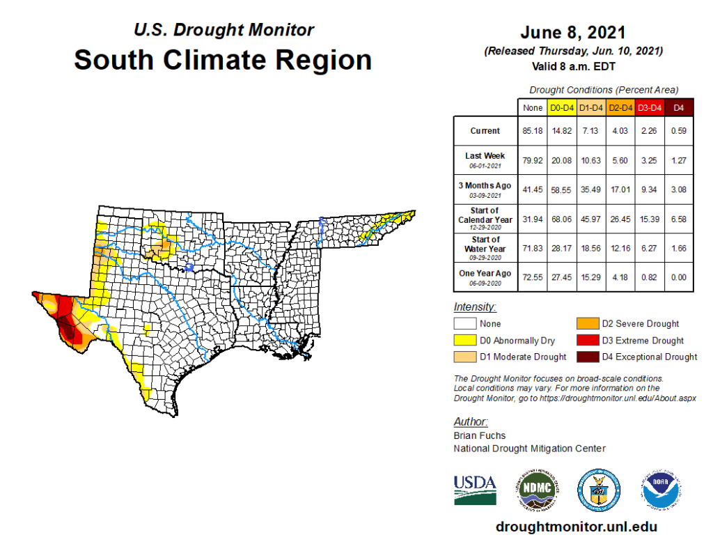 U.S. Drought Monitor South Climate Region Graph for June 8, 2021
